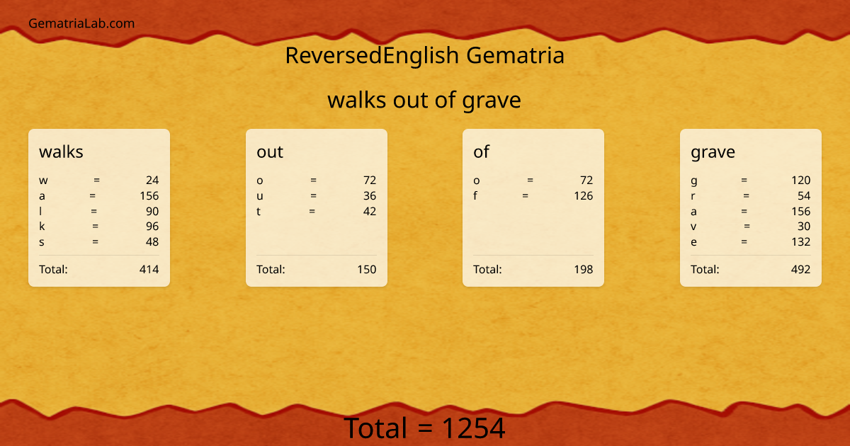 walks out of grave in reversedEnglish Gematria
